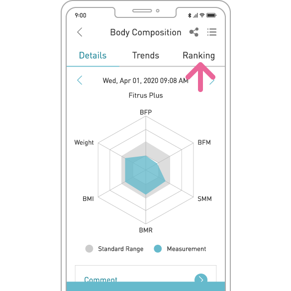 Fitrus Body Composition Tracker